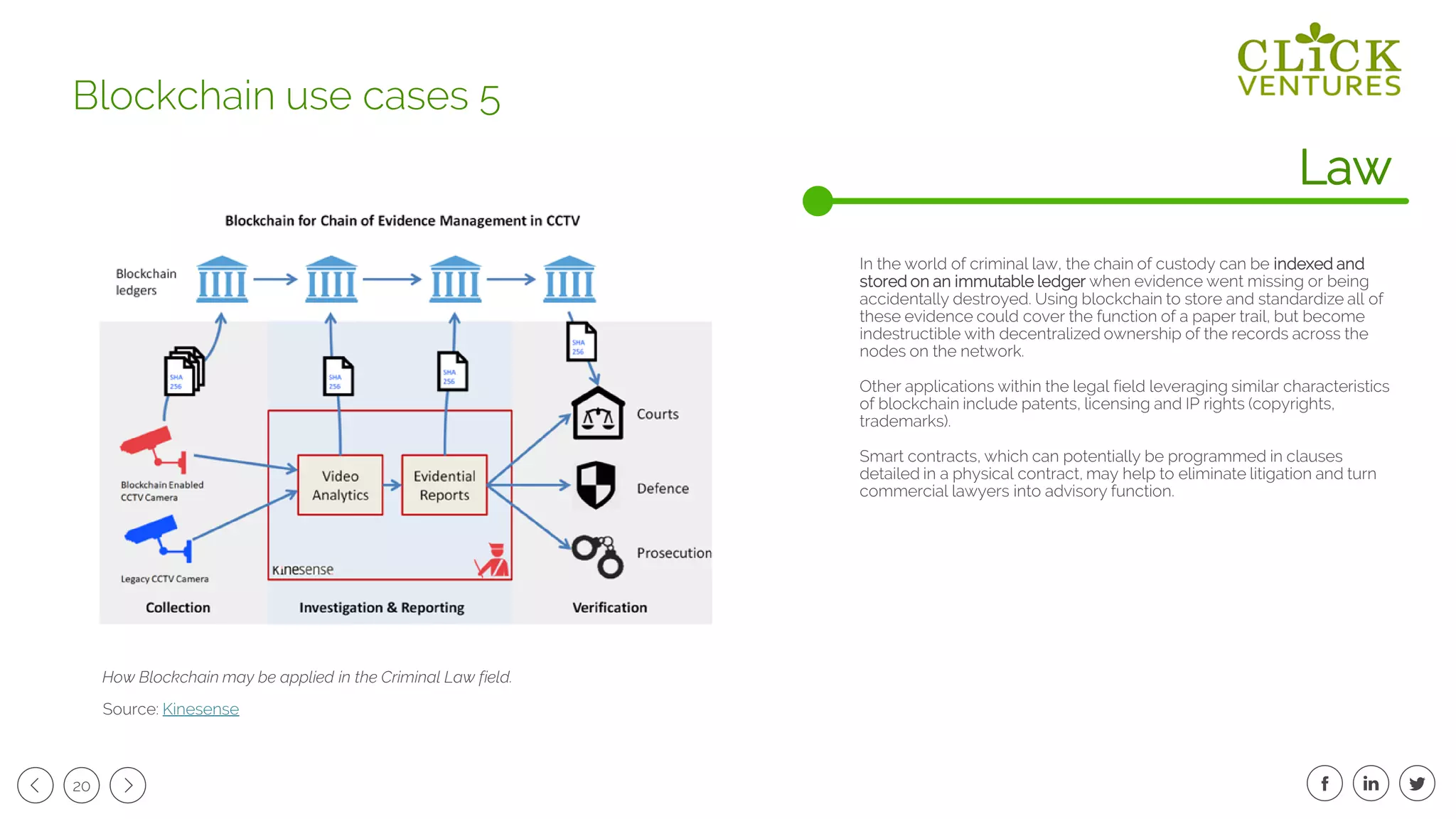20
In the world of criminal law, the chain of custody can be indexed and
stored on an immutable ledger when evidence went missing or being
accidentally destroyed. Using blockchain to store and standardize all of
these evidence could cover the function of a paper trail, but become
indestructible with decentralized ownership of the records across the
nodes on the network.
Other applications within the legal field leveraging similar characteristics
of blockchain include patents, licensing and IP rights (copyrights,
trademarks).
Smart contracts, which can potentially be programmed in clauses
detailed in a physical contract, may help to eliminate litigation and turn
commercial lawyers into advisory function.
Law
Blockchain use cases 5
Source: Kinesense
How Blockchain may be applied in the Criminal Law field.
 