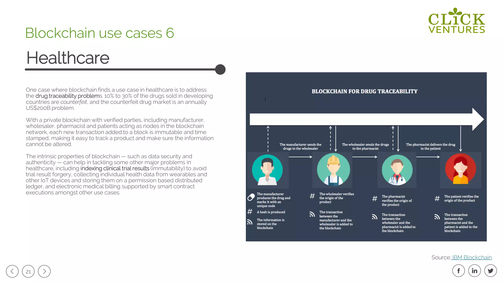 21
One case where blockchain finds a use case in healthcare is to address
the drug traceability problems. 10% to 30% of the drugs sold in developing
countries are counterfeit, and the counterfeit drug market is an annually
US$200B problem.
With a private blockchain with verified parties, including manufacturer,
wholesaler, pharmacist and patients acting as nodes in the blockchain
network, each new transaction added to a block is immutable and time
stamped, making it easy to track a product and make sure the information
cannot be altered.
The intrinsic properties of blockchain — such as data security and
authenticity — can help in tackling some other major problems in
healthcare, including indexing clinical trial results (immutability) to avoid
trial result forgery, collecting individual health data from wearables and
other IoT devices and storing them on a permission based distributed
ledger, and electronic medical billing supported by smart contract
executions amongst other use cases.
Healthcare
Blockchain use cases 6
Source: IBM Blockchain
 