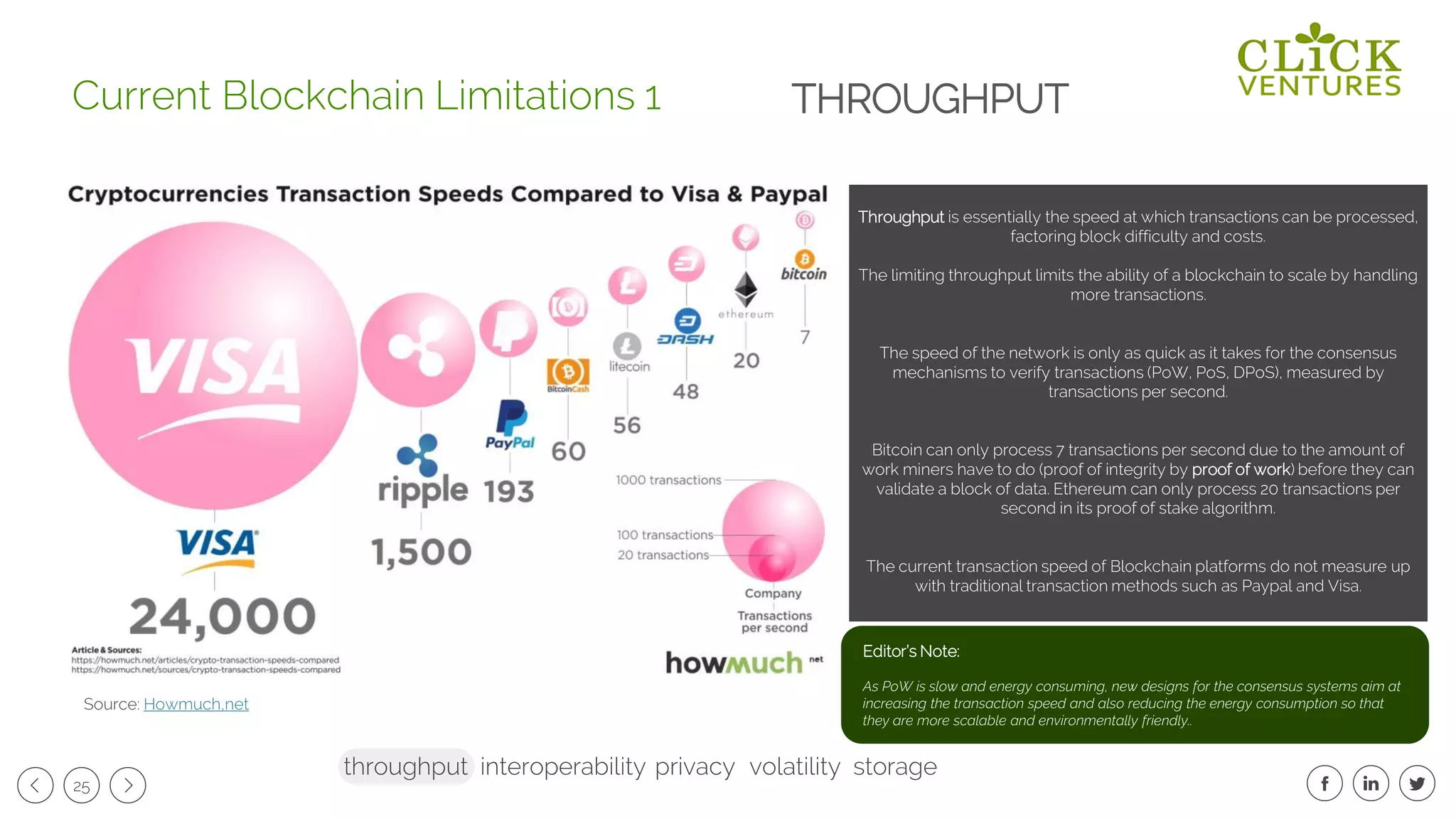 25
THROUGHPUT
Throughput is essentially the speed at which transactions can be processed,
factoring block difficulty and costs.
The limiting throughput limits the ability of a blockchain to scale by handling
more transactions.
The speed of the network is only as quick as it takes for the consensus
mechanisms to verify transactions (PoW, PoS, DPoS), measured by
transactions per second.
Bitcoin can only process 7 transactions per second due to the amount of
work miners have to do (proof of integrity by proof of work) before they can
validate a block of data. Ethereum can only process 20 transactions per
second in its proof of stake algorithm.
The current transaction speed of Blockchain platforms do not measure up
with traditional transaction methods such as Paypal and Visa.
throughput interoperability privacy volatility
Current Blockchain Limitations 1
storage
Source: Howmuch,net
Editor’s Note:
As PoW is slow and energy consuming, new designs for the consensus systems aim at
increasing the transaction speed and also reducing the energy consumption so that
they are more scalable and environmentally friendly..
 