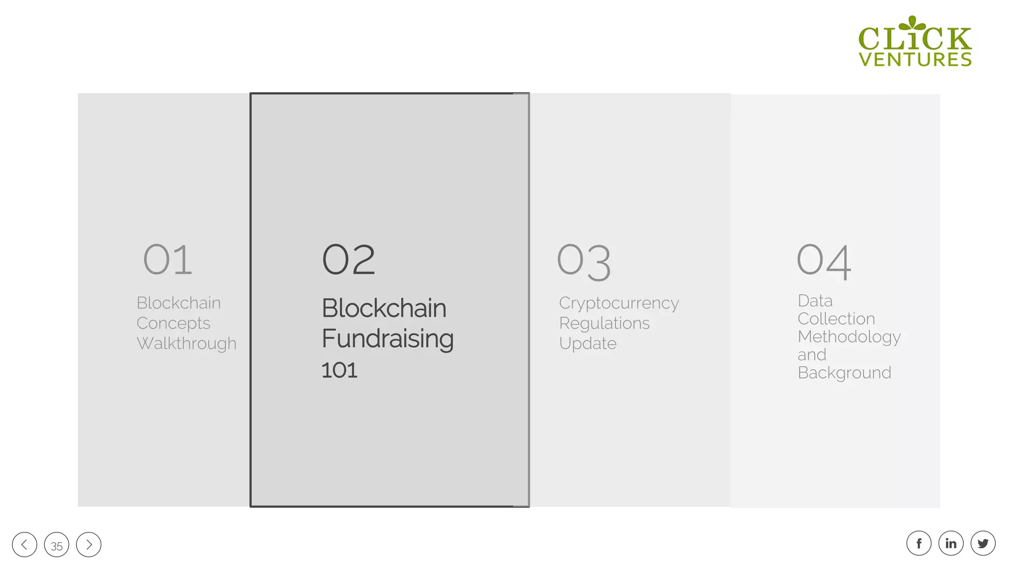 35
01
Blockchain
Concepts
Walkthrough
Blockchain
Fundraising
101
02 03 04
Cryptocurrency
Regulations
Update
Data
Collection
Methodology
and
Background
 
