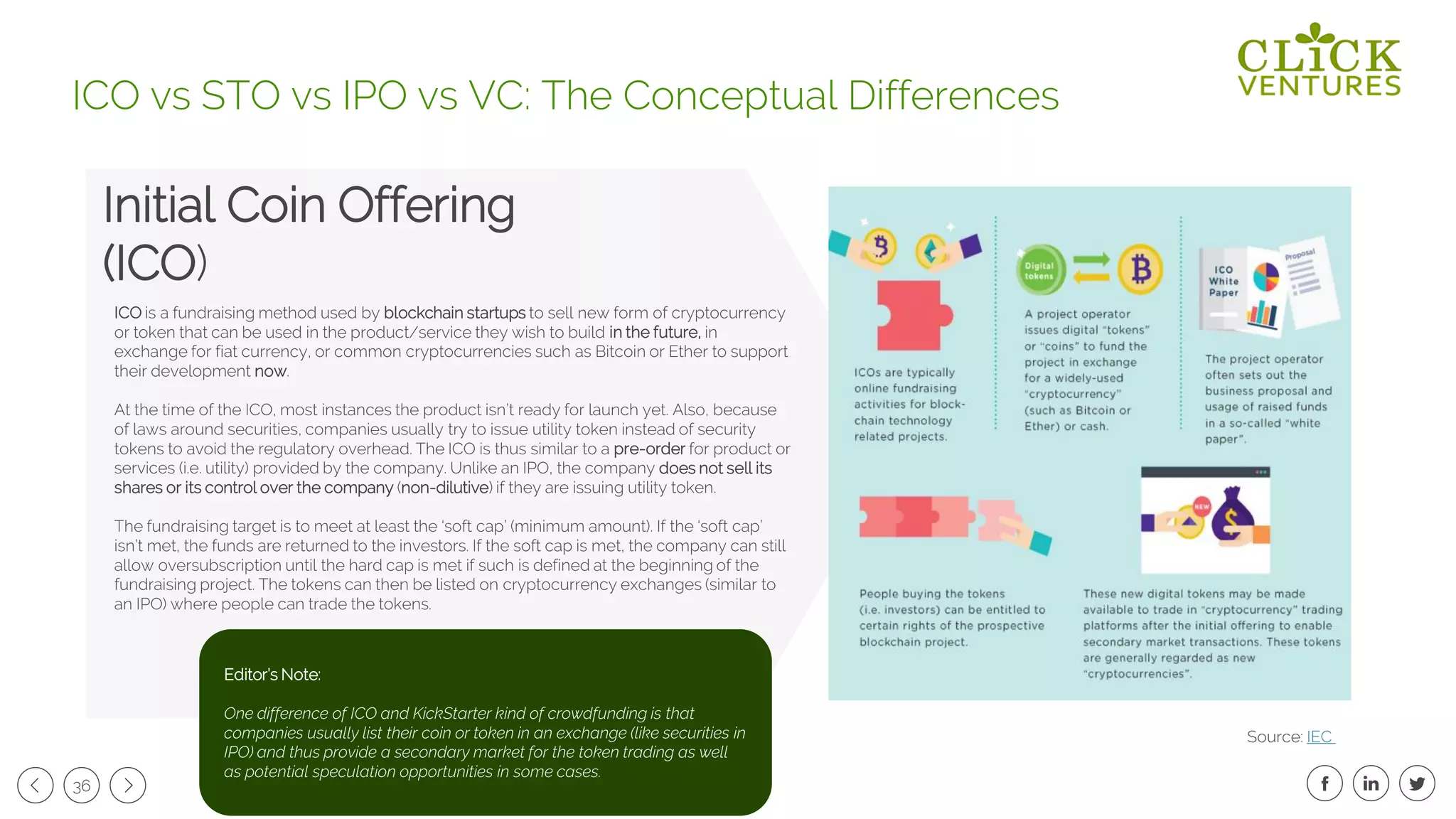 36
ICO is a fundraising method used by blockchain startups to sell new form of cryptocurrency
or token that can be used in the product/service they wish to build in the future, in
exchange for fiat currency, or common cryptocurrencies such as Bitcoin or Ether to support
their development now.
At the time of the ICO, most instances the product isn’t ready for launch yet. Also, because
of laws around securities, companies usually try to issue utility token instead of security
tokens to avoid the regulatory overhead. The ICO is thus similar to a pre-order for product or
services (i.e. utility) provided by the company. Unlike an IPO, the company does not sell its
shares or its control over the company (non-dilutive) if they are issuing utility token.
The fundraising target is to meet at least the ‘soft cap’ (minimum amount). If the ‘soft cap’
isn’t met, the funds are returned to the investors. If the soft cap is met, the company can still
allow oversubscription until the hard cap is met if such is defined at the beginning of the
fundraising project. The tokens can then be listed on cryptocurrency exchanges (similar to
an IPO) where people can trade the tokens.
Initial Coin Offering
(ICO)
ICO vs STO vs IPO vs VC: The Conceptual Differences
Editor’s Note:
One difference of ICO and KickStarter kind of crowdfunding is that
companies usually list their coin or token in an exchange (like securities in
IPO) and thus provide a secondary market for the token trading as well
as potential speculation opportunities in some cases.
Source: IEC
 