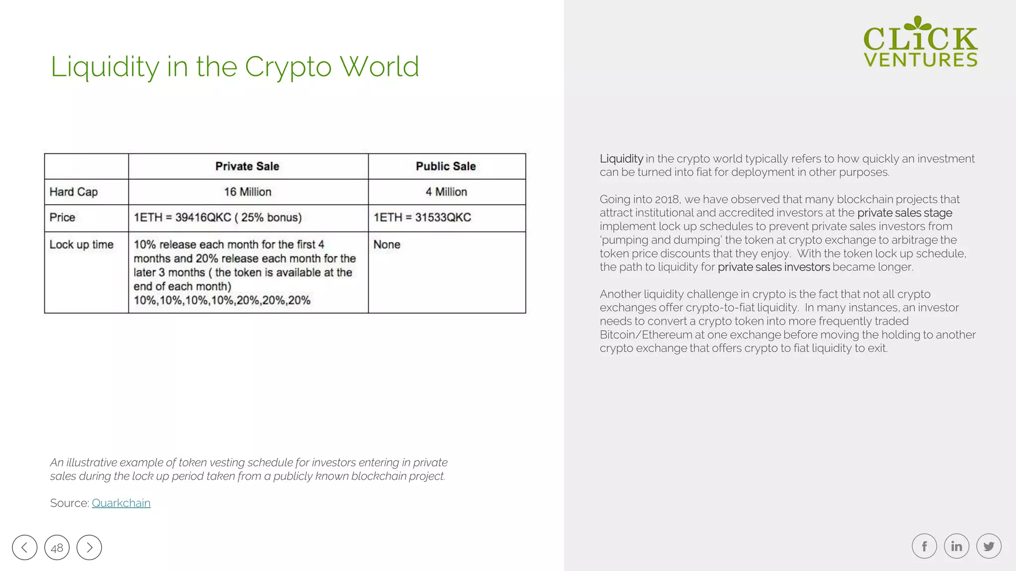 48
Liquidity in the crypto world typically refers to how quickly an investment
can be turned into fiat for deployment in other purposes.
Going into 2018, we have observed that many blockchain projects that
attract institutional and accredited investors at the private sales stage
implement lock up schedules to prevent private sales investors from
‘pumping and dumping’ the token at crypto exchange to arbitrage the
token price discounts that they enjoy. With the token lock up schedule,
the path to liquidity for private sales investors became longer.
Another liquidity challenge in crypto is the fact that not all crypto
exchanges offer crypto-to-fiat liquidity. In many instances, an investor
needs to convert a crypto token into more frequently traded
Bitcoin/Ethereum at one exchange before moving the holding to another
crypto exchange that offers crypto to fiat liquidity to exit.
Liquidity in the Crypto World
An illustrative example of token vesting schedule for investors entering in private
sales during the lock up period taken from a publicly known blockchain project.
Source: Quarkchain
 