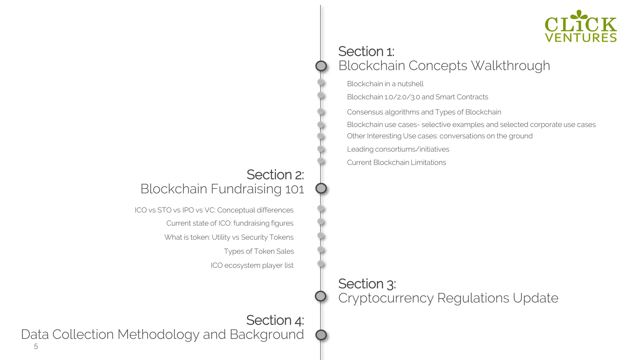 5
Section 1:
Blockchain Concepts Walkthrough
b
Section 3:
Cryptocurrency Regulations Update
c
Section 2:
Blockchain Fundraising 101
g
Section 4:
Data Collection Methodology and Background
h
Blockchain in a nutshell
Blockchain 1.0/2.0/3.0 and Smart Contracts
Consensus algorithms and Types of Blockchain
Blockchain use cases- selective examples and selected corporate use cases
Leading consortiums/initiatives
Current Blockchain Limitations
ICO ecosystem player list
ICO vs STO vs IPO vs VC: Conceptual differences
Current state of ICO: fundraising figures
What is token: Utility vs Security Tokens
Types of Token Sales
Other Interesting Use cases: conversations on the ground
 