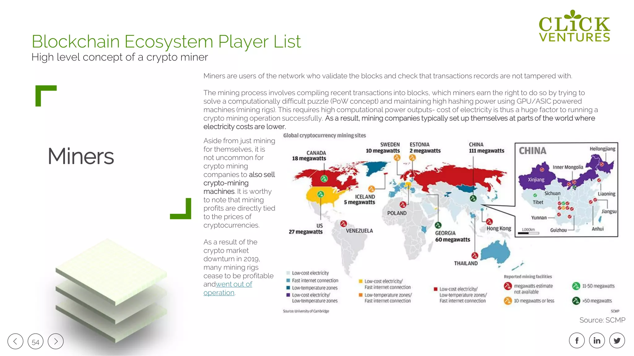 54
Miners
Blockchain Ecosystem Player List
High level concept of a crypto miner
Miners are users of the network who validate the blocks and check that transactions records are not tampered with.
The mining process involves compiling recent transactions into blocks, which miners earn the right to do so by trying to
solve a computationally difficult puzzle (PoW concept) and maintaining high hashing power using GPU/ASIC powered
machines (mining rigs). This requires high computational power outputs- cost of electricity is thus a huge factor to running a
crypto mining operation successfully. As a result, mining companies typically set up themselves at parts of the world where
electricity costs are lower.
Aside from just mining
for themselves, it is
not uncommon for
crypto mining
companies to also sell
crypto-mining
machines. It is worthy
to note that mining
profits are directly tied
to the prices of
cryptocurrencies.
As a result of the
crypto market
downturn in 2019,
many mining rigs
cease to be profitable
andwent out of
operation.
Source: SCMP
 