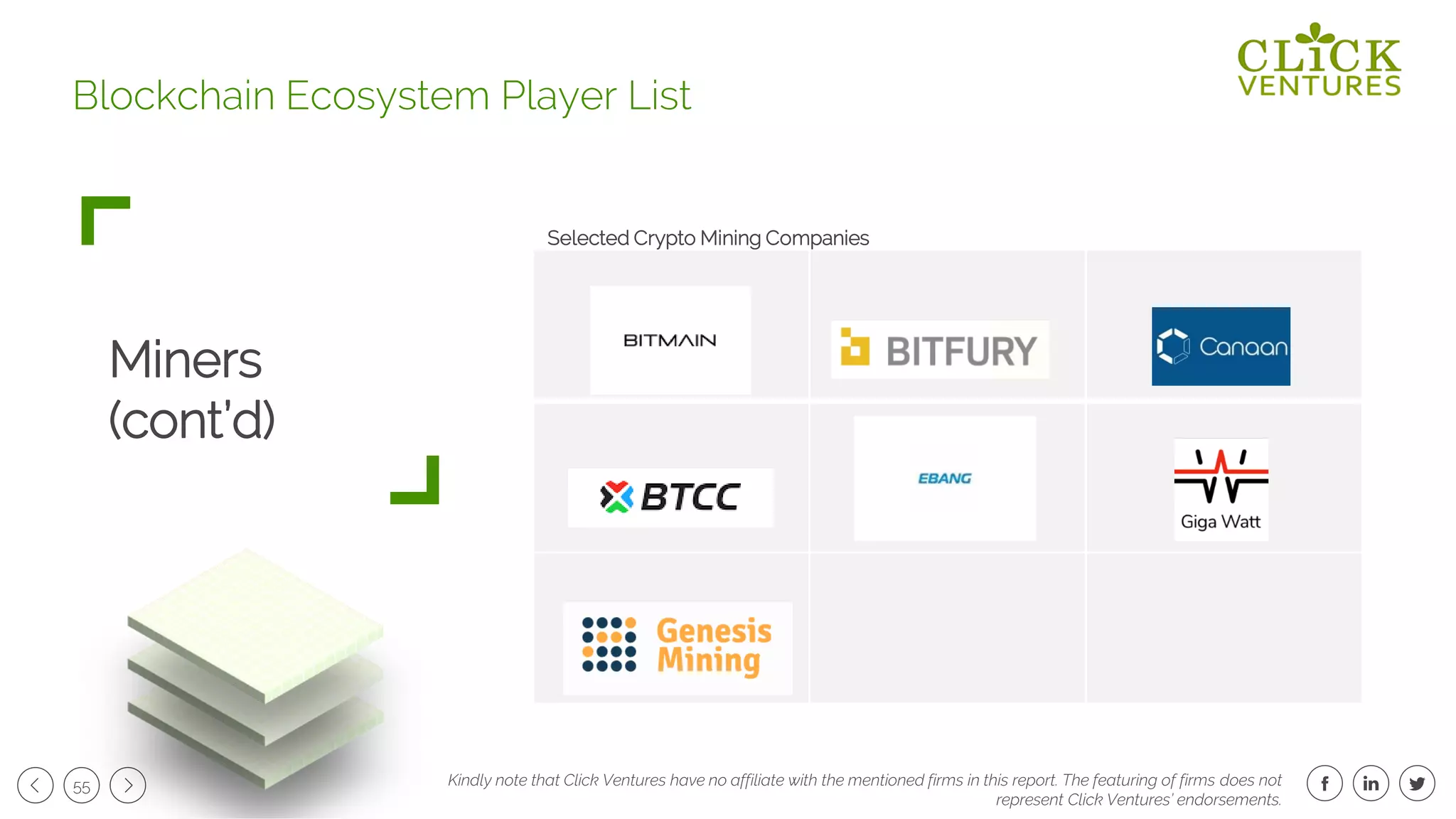 55
Miners
(cont’d)
Blockchain Ecosystem Player List
Selected Crypto Mining Companies
Kindly note that Click Ventures have no affiliate with the mentioned firms in this report. The featuring of firms does not
represent Click Ventures’ endorsements.
 