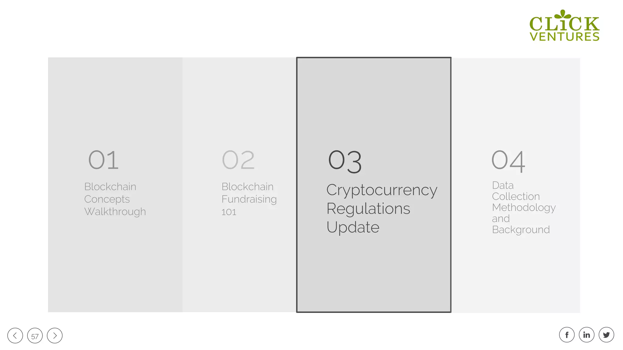 57
01
Blockchain
Concepts
Walkthrough
Blockchain
Fundraising
101
02 03 04
Cryptocurrency
Regulations
Update
Data
Collection
Methodology
and
Background
 