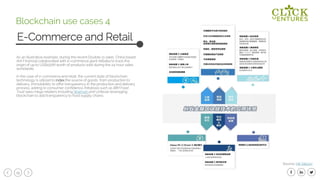 19
As an illustrative example, during the recent Double-11 sales, China based
Ant Financial collaborated with e-commerce giant Alibaba to track the
origin of up to US$150M worth of products sold during the 24-hour sales
worldwide.
In the case of e-commerce and retail, the current state of blockchain
technology is utilized to index the source of goods, from production to
delivery, immutability to offer transparency in the production and delivery
process, adding to consumer confidence. Initiatives such as IBM Food
Trust sees mega retailers including Walmart and Unilever leveraging
blockchain to add transparency to food supply chains.
E-Commerce and Retail
Blockchain use cases 4
Source: HK Silicon
 