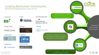 24
Selected
Blockchain
Consortiums
Formed by 250+ corporate
members and led by the non-
profit Linux Foundation
Consortium includes 80+ of the
world’s largest financial institutions,
regulators, and central banks
Backed by JP Morgan, CME Group, Microsoft
and 380+ other members
Leading Blockchain Consortiums
Some of the leading names across sectors
Insurance
Supply Chain
Automotive
Healthcare
Legal
Gaming
Transport
Trade Finance
Risk Management
Energy
 