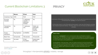 27
As all users of the public blockchain network can view the past transactions and activities
on the blockchain, privacy is an area of concern.
On the other hand, in a lot of the blockchain projects, users are only linked to a private
key instead of personal identity. Therefore, there are risk of money laundering kind of
activities.
Current Blockchain Limitations 3
Examples of Privacy Coins
Source: Steemit
PRIVACY
throughput privacy volatility storageinteroperability
Editor’s Note:
Blockchain is transparent in terms of transaction data and therefore it leads to
privacy issue. For example, if a user is using the same address for all related activities,
a malicious user can trace the public address and all its past transactions in attempt
to reveal information and benefit from so.
On the flipside, in the early days, users of cryptocurrencies do not go through strict
KYC (Know your Customer) process and central record-keeping mechanism (like
banks) and therefore regulators find it difficult to trace the identity of the users linked
to a public address with suspicious activities, as public blockchain users are
anonymous.
 