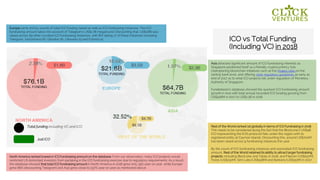 Rest of the World ranked 1st globally in terms of ICO fundraising in 2018.
This needs to be considered along the fact that the Block.one's US$4B
ICO (representing the EOS protocol) falls under this region with its
registered entity at Cayman Islands. Discounting this, around US$700M
has been raised across 9 fundraising instances this year.
By the count of ICO fundraising instances and associated ICO fundraising
amount, Rest of the World retained its ability to attract larger fundraising
projects, including Block.one and Tatatu in 2018, and Filecoin (US$257M),
Tezos (US$232M), Sirin Labs (US$158M) and Bankera (US$153M) in 2017.
Europe came 2nd by counts of total ICO funding raised as well as ICO fundraising instances. The ICO
fundraising amount takes into account of Telegram's US$1.7B megaround. Discounting that, US$1.8B was
raised across 69 other counted ICO fundraising instances, with BVI taking 17 of these instances including
Telegram, Switzerland (6), Gibraltar (6), Lithuania (5) and Estonia (4).
Asia attracted significant amount of ICO fundraising interests as
Singapore positioned itself as a friendly cryptocurrency hub,
championing blockchain initiatives such as the Project Ubin on the
central bank level, and offering clear regulatory guidelines as early as
end of 2017 as to what ICO projects fall under regulation of Monetary
Authority of Singapore.
Funderbeam’s database showed the quickest ICO fundraising amount
growth in Asia with total annual recorded ICO funding growing from
US$428M in 2017 to US$2.3B in 2018.
North America ranked lowest in ICO fundraising amount on the database. From our observation, many ICO projects would
restricted US domiciled investors from partaking in the ICO fundraising exercise due to regulatory requirements. As a result,
the database showed that total ICO fundraising amount in North America in 2018 grew only 39% year on year, while Europe
grew 86% (discounting Telegram) and Asia grew close to 537% year on year as mentioned above.
Total funding including VC and ICO
Just ICO
ICO vs Total Funding
(Including VC) in 2018
 