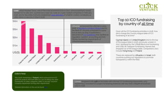 Lithuania announced the LBChain in early
2018, a regulatory sandbox initiative led by
the Bank of Lithuania scheduled to come
live as early as 2019. It published a
document of ICO Guidelines that clarified on
regulation, taxation, accounting and Anti-
Money laundering requirements of
Lithuania based projects.
Israel, which housed Tezos, one of the most prominent ICOs in 2017, announced that it would
not ban ICO in late 2017, pushed out a clear tax code on crypto related companies in February
2018, and its Securities Authority established clear definition of whether a token constitutes as
utility token or security in March 2018.
Canada dropped to the 10th on the table with minimal ICO fundraising movements, only
registering 5 recorded ICO project fundraising instances with less than US$40M announced
raise in 2018.
Editor’s Note:
Also worth mentioning is Thailand, which announced an ICO
portal for projects that took effect on July 16 setting very clear
frameworks on token categories (utility vs security), issuance
company requirement among other requirements
Detailed information on this can be found here.
US($)
Top 10 ICO fundraising
by country of all time
Given all the ICO fundraising activities in 2018, how
did it change the Country league table of ICO
fundraising of all time?
Cayman Island and United Kingdom shot to the top
of the league table in 2018, previously unseen in
2017, bolstered by the US$4B Block.one fundraising
and US$1.7B Telegram fundraising. Names that
dropped out of the league table, compared to 2017,
include Hong Kong and Finland.
These are replaced by Lithuania and Israel, both
countries pushing out regulations to promote
transparency within the field.
 