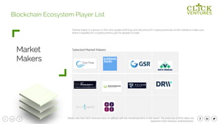 53
Market
Makers
Blockchain Ecosystem Player List
Market maker is a person or firm who quotes both buy and sell prices for cryptocurrencies on the market to make sure
there is liquidity for a cryptocurrency pair for people to trade.
Kindly note that Click Ventures have no affiliate with the mentioned firms in this report. The featuring of firms does not
represent Click Ventures’ endorsements.
Selected Market Makers
 