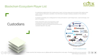 56
Custodians
Blockchain Ecosystem Player List
As institutional capital enters the cryptocurrency space, we have observed an increase in the need to store
crypto assets by third party custodians, much like asset managers needing custodians in the traditional
finance world.
Custodians essentially act as safeguards for money entrusted to crypto hedge funds, crypto exchanges, and
even ICO projects.
Kindly note that Click Ventures have no affiliate with the mentioned firms in this report. The featuring of firms do not represent
Click Ventures’ endorsements.
Some noteworthy news around growing crypto
custodianship in 2018 include Goldman Sachs’
investments in BitGo and Coinbase announced its first
custodian deposit in July 2018.
Source: Crowdfund Insider
 