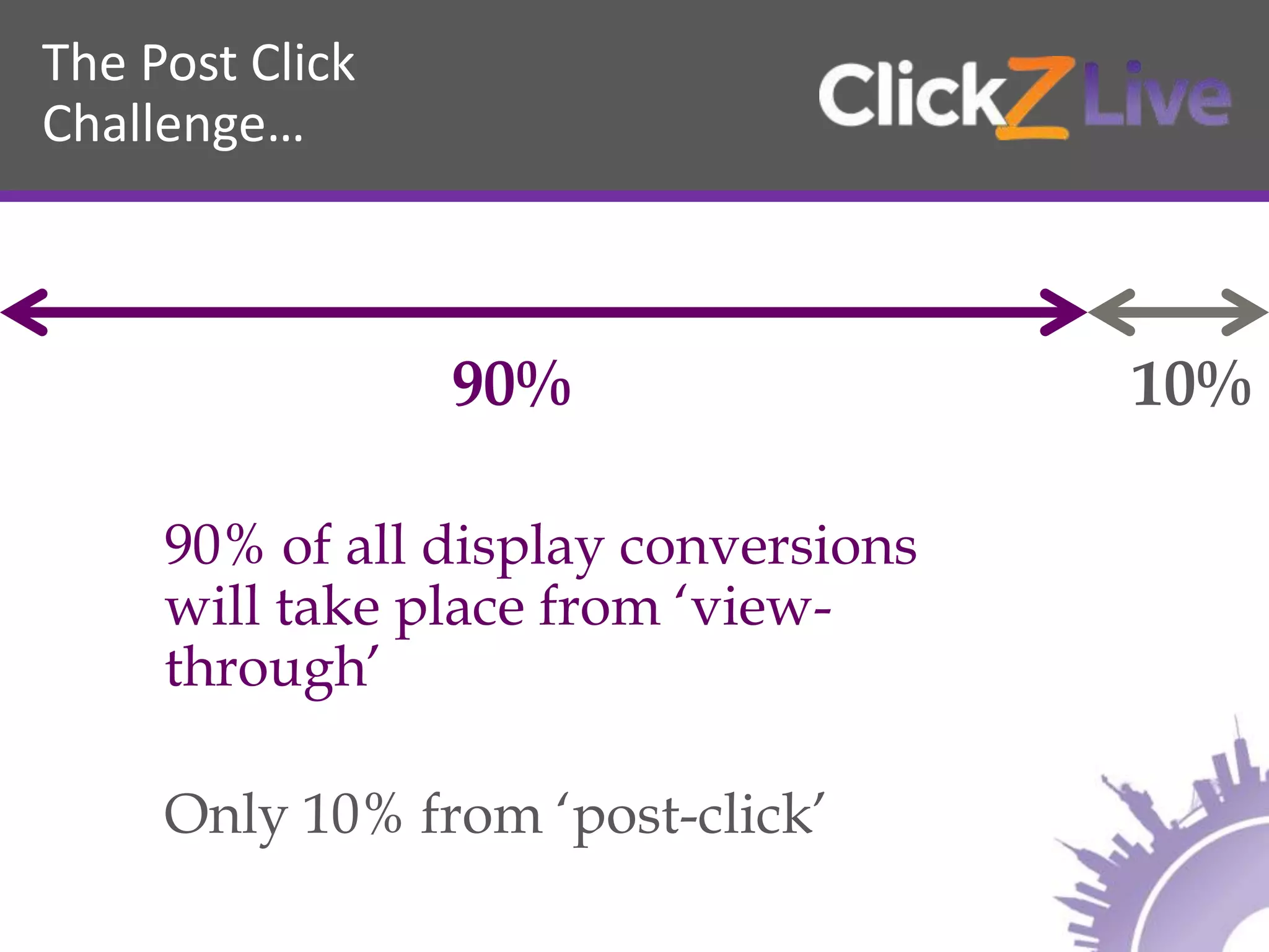 The Post Click
Challenge…
90% of all display conversions
will take place from ‘view-
through’
Only 10% from ‘post-click’
90% 10%
 