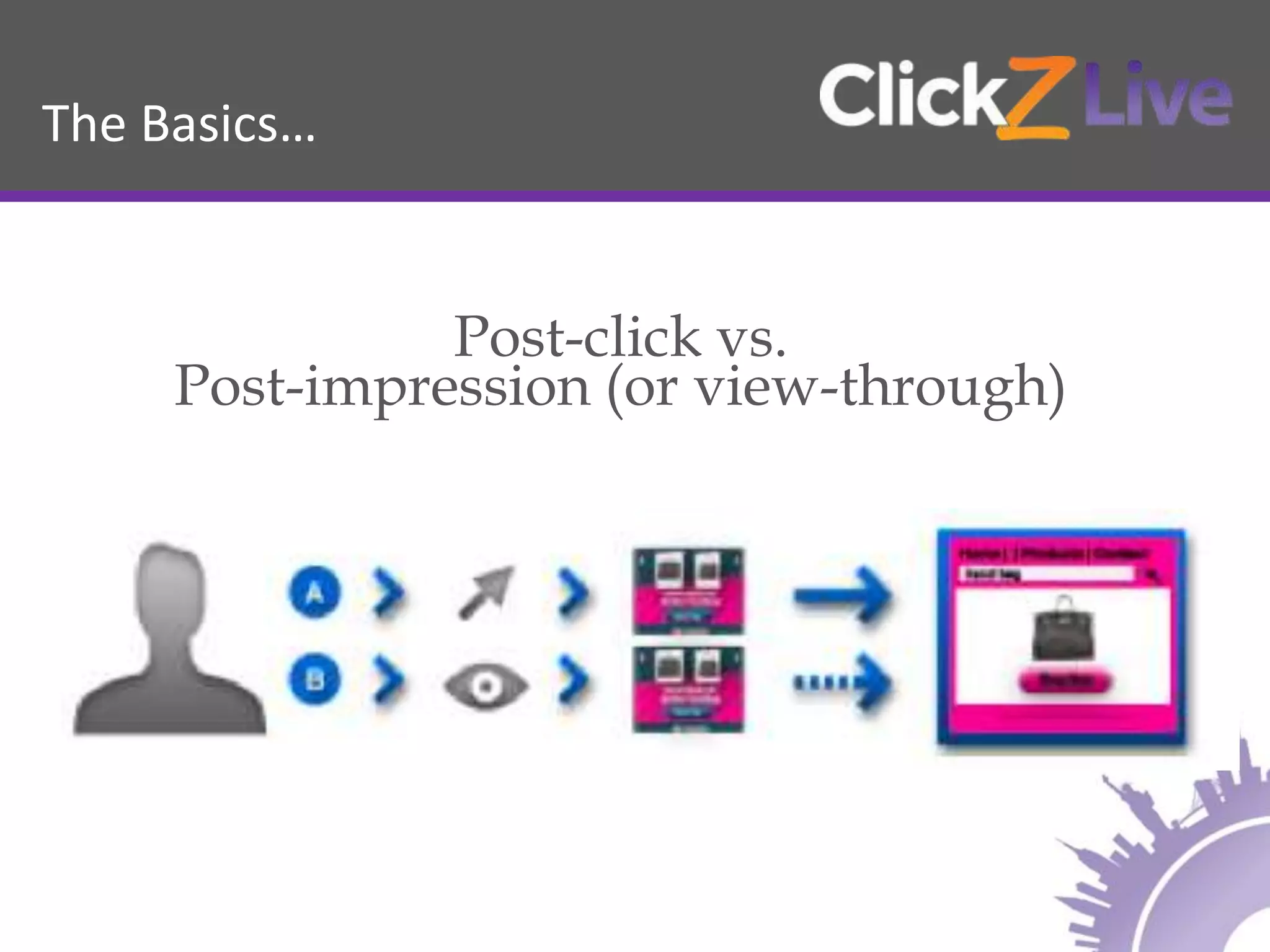 The Basics…
Post-click vs.
Post-impression (or view-through)
 