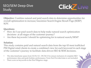 SEO/SEM Deep-Dive
Study
12
Objective: Combine natural and paid search data to determine opportunities for
overall optimiza...