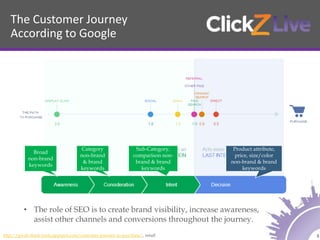The Customer Journey
According to Google
5http://gweb-think-tools.appspot.com/customer-journey-to-purchase/, retail
• The ...