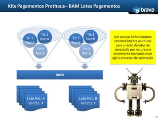 Kits Suprimentos Protheus – Aprovação Compras Mobile