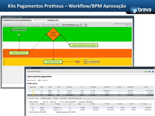 Benefícios do Kit Suprimentos Protheus Acesso Web para acompanhamento do andamento de cotações e seleção de cotação vencedora dando mobilidade e agilidade a compradores;