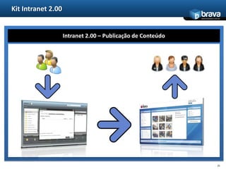 Kits Pagamentos Protheus– BAM Lotes PagamentosUm serviço BAM monitora constantemente os títulos para criação de lotes de aprovação por natureza e vencimento tornando mais ágil o processo de aprovaçãoLote Nat: AVencto: XLote Nat: BVencto: YBAM17