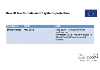 New UE law for data and IT systems protection
Regulation GDPR NISD
Effective Date May 2018 May 2018 - Transposition into
national law
November 2018 - Member States to
identify operators of essential
services
© 1991 − 2017, CLICO.eu
 