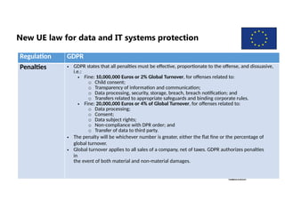 ©
© 1
1
9
9
9
9
1
1 −
− 2
2
0
0
1
1
7
7
,
,
C
C
L
L
I
I
C
C
O
O
.
.
e
e
u
u
New UE law for data and IT systems protection
Regulation GDPR
Penalties • GDPR states that all penalties must be effective, proportionate to the offense, and dissuasive,
i.e.:
• Fine: 10,000,000 Euros or 2% Global Turnover, for offenses related to:
o Child consent;
o Transparency of information and communication;
o Data processing, security, storage, breach, breach notification; and
o Transfers related to appropriate safeguards and binding corporate rules.
• Fine: 20,000,000 Euros or 4% of Global Turnover, for offenses related to:
o Data processing;
o Consent;
o Data subject rights;
o Non-compliance with DPR order; and
o Transfer of data to third party.
• The penalty will be whichever number is greater, either the flat fine or the percentage of
global turnover.
• Global turnover applies to all sales of a company, net of taxes. GDPR authorizes penalties
in
the event of both material and non-material damages.
 