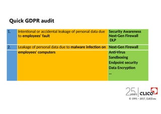 1. Intentional or accidental leakage of personal data due
to employees' fault
Security Awareness
Next-Gen Firewall
DLP
2. Leakage of personal data due to malware infection on Next-Gen Firewall
employees' computers Anti-Virus
Sandboxing
Endpoint security
Data Encryption
…
© 1991 − 2017, CLICO.eu
Quick GDPR audit
 