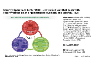 © 1991 − 2017, CLICO.eu
More information: „Building a World-Class Security Operations Center: A Roadmap”,
SANS Institute 2015
Security Operations Center (SOC) - centralized unit that deals with
security issues on an organizational (business) and technical level
other names: Information Security
Operations Center (ISOC),
CyberSecurity Operations Center
(CSOC), Security Defense Center
(SDC), Security Analytics Center
(SAC), Network Security Operations
Center (NSOC), Security Intelligence
Center (SIC), Cyber Security Center
(CSC), Threat Defense Center (TDC),
Security Intelligence and Operations
Center (SIOC), Infrastructure
Protection Centre (IPC)
SOC vs CERT, CSIRT
SOC types: Corporate SOC,
Outsourced SOC, Cloud SOC
 