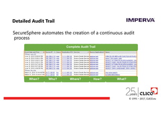 Detailed Audit Trail
When? Where?
Who?
SecureSphere automates the creation of a continuous audit
process
Complete Audit Trail
What?
How?
© 1991 − 2017, CLICO.eu
 