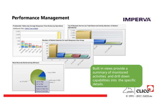 Performance Management
Built in views provide a
summary of monitored
activities and drill down
capabilities into the specific
details.
© 1991 − 2017, CLICO.eu
 