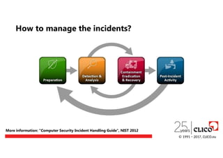 How to manage the incidents?
More information: "Computer Security Incident Handling Guide", NIST 2012
© 1991 − 2017, CLICO.eu
 