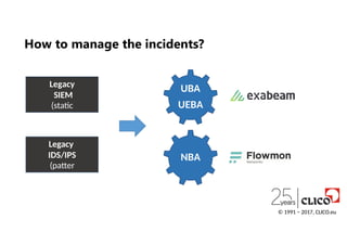 UBA
UEBA
NBA
Legacy
SIEM
(static
rules)
Legacy
IDS/IPS
(patter
ns)
How to manage the incidents?
© 1991 − 2017, CLICO.eu
 