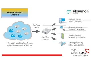 Network Behavior
Analysis
© 1991 − 2017, CLICO.eu
 