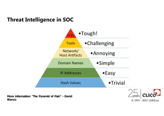 More information: "The Pyramid of Pain" - David
Bianco
Threat Intelligence in SOC
© 1991 − 2017, CLICO.eu
 