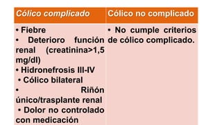 Cólico Nefrítico.pptx