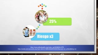 Riesgo x3
25%
http://www.allinahealth.org/mdex_sp/SD0883G.HTM
http://scielo.isciii.es/scielo.php?pid=S0210-48062006000300004&script=sci_arttext&tlng=en
 