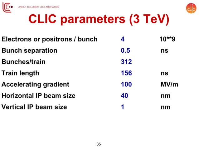 Compact Linear Collider (CLIC) | PPT