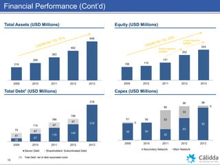 Financial Performance (Cont’d)
15
(1) Total Debt: net of debt associated costs.
Total Debt1 (USD Millions) Capex (USD Millions)
Equity (USD Millions)Total Assets (USD Millions)
218
289
383
492
648
2009 2010 2011 2012 2013
106 115
141
202
244
2009 2010 2011 2012 2013
Equity Injection:
$35MM
Equity Injection:
$25MM
28
67
119
149
318
47
47
47
47
75
114
166
196
318
2009 2010 2011 2012 2013
Senior Debt Shareholders' Subordinated Debt
48 50
32
63
923
53
33
5
51 50
85
96 98
2009 2010 2011 2012 2013
Secondary Network Main Network
 