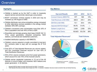 Key MetricsHighlights
 Cálidda is backed up by the GoP in order to massively
expand service and promote natural gas consumption.
 BOOT concession contract expires in 2033 and may be
renewed up until August of 2060.
 Cálidda distributes very price-competitive energy compared
to other alternative sources available in the energy market
(between 58%-88% savings).
 Cálidda’s concession area concentrates more than 34% of
Peru’s population and over 44% of Peru’s GDP.
 Diversified and strongly growing client base (CAGR ‘09-’13:
71%): power generators, industrial companies, NGV
stations, commercial and residential customers.
 Installed distribution capacity is 420 MMCFD.
 Cálidda’s volume capacity is mostly committed to long term
firm contracts (take or pay) with an average life of 16.8
years.
 Over 62% of Total Adjusted Revenues are volume related,
and firm contracted revenues account for over 42% of
Total Distribution Revenues.
 93% of firm volume contracts come from power generators,
which account for over 70% of the invoiced volume.
 Cálidda serves residential customers in 15 out of the 49
districts in Lima & Callao; and industrial, NGV stations and
power generators in 34 districts.
4
Overview
1) Adjusted EBITDA Margin excludes Pass-through and IFRIC 12 revenues.
2) Total Adjusted Revenues excludes Pass-through and IFRIC 12 revenues. Installation Services include connection fees and facility financing
4%
17%
14%
27%
33%
5%
Residential & Commercial Industrial NGV Stations
Power Generation Installation Services Others
Total Adjusted Revenues2 Total Volume
1%
17%
10%
72%
Year-end Results 2013 2012 Var %
Invoiced Volume (MMCFD): 577 508 14%
Total Revenues (USD MM): 460.9 370.1 25%
EBITDA (USD MM): 72.1 64.4 12%
Adjusted EBITDA Margin1
: 49.3% 51.6% --
Network Lenght (km): 3,404 2,550 33%
Accumulated Clients: 163,823 103,724 58%
 