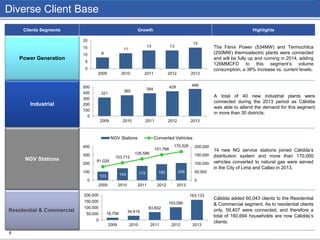 The Fénix Power (534MW) and Termochilca
(200MW) thermoelectric plants were connected
and will be fully up and running in 2014, adding
126MMCFD to this segment’s volume
consumption, a 38% increase vs. current levels.
A total of 40 new industrial plants were
connected during the 2013 period as Cálidda
was able to attend the demand for this segment
in more than 30 districts.
14 new NG service stations joined Cálidda’s
distribution system and more than 170,000
vehicles converted to natural gas were served
in the City of Lima and Callao in 2013.
Cálidda added 60,043 clients to the Residential
& Commercial segment. As to residential clients
only, 59,407 were connected, and therefore a
total of 160,694 households are now Cálidda’s
clients.
Diverse Client Base
8
Power Generation
Industrial
NGV Stations
Clients Segments Growth Highlights
Residential & Commercial
8
11
13 13
15
0
5
10
15
20
2009 2010 2011 2012 2013
321
360 394
429 469
0
100
200
300
400
500
2009 2010 2011 2012 2013
103 143 172 192 206
81,029
103,712
126,586
151,768
170,526
0
50,000
100,000
150,000
200,000
0
100
200
300
400
2009 2010 2011 2012 2013
NGV Stations Converted Vehicles
18,756 34,619
63,602
103,090
163,133
0
50,000
100,000
150,000
200,000
2009 2010 2011 2012 2013
 
