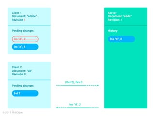 Client-OT в действии