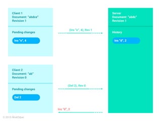 Client-OT в действии