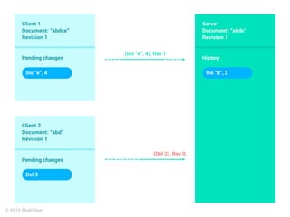 Client-OT в действии
