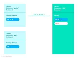 Client-OT в действии