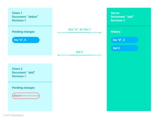 Client-OT в действии