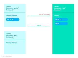 Client-OT в действии