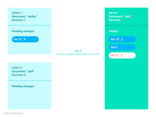 Client-OT в действии