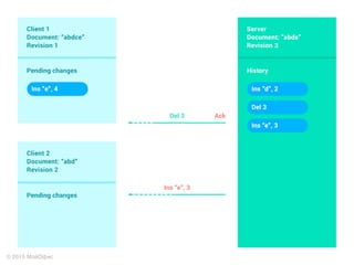 Client-OT в действии