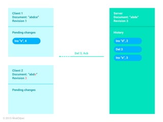 Client-OT в действии