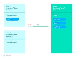 Client-OT в действии